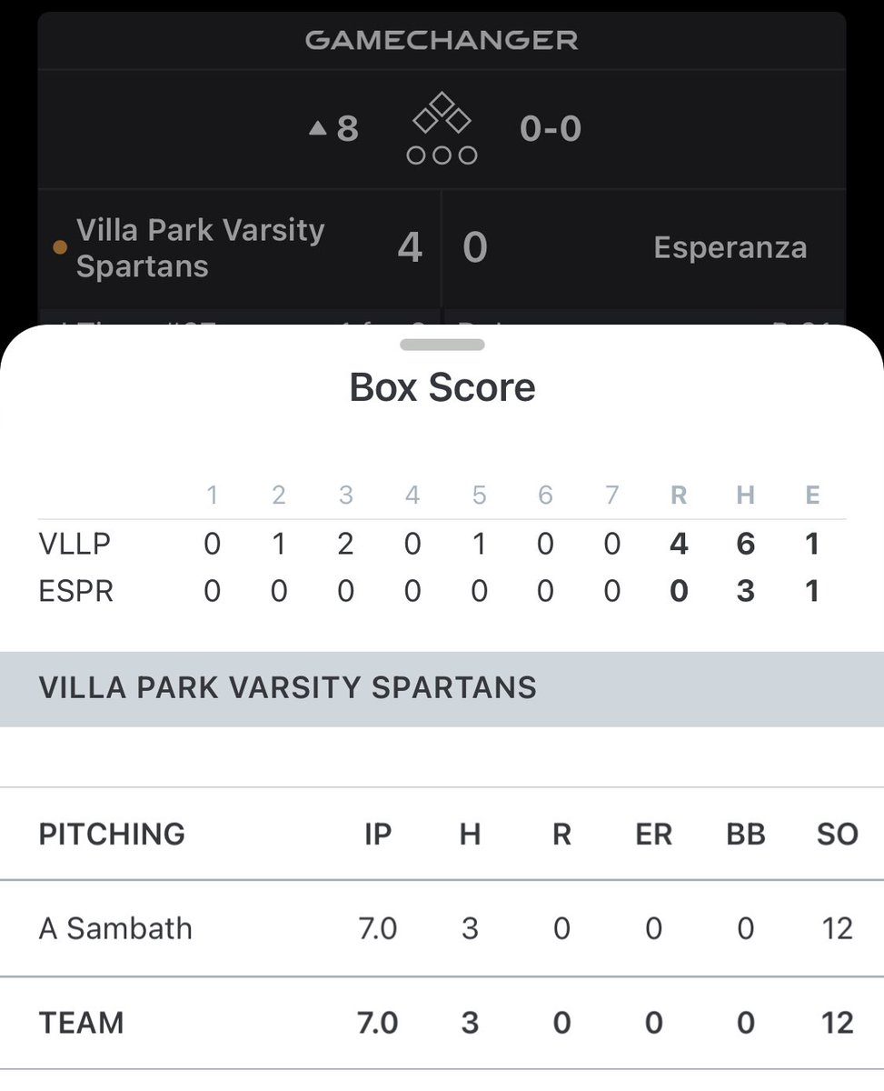 IBC 2025 Chronicle (@dbacksbeisbol) on Twitter photo <a href="/aaron_sambath/">Aaron Sambath</a> with a CGShO with 12 K for <a href="/VPHS_Baseball/">Villa Park Baseball</a> today. 2 for 2 with 2 BB to boot. <a href="/LesLukach/">๐๐๐ฌ ๐๐ฎ๐ค๐๐๐ก</a> @PBR_Uncommitted <a href="/SoCalBirds/">So Cal Birds (Baseball Training Academy)</a> <a href="/OCELITEBASEBALL/">OC ELITE BASEBALL</a> <a href="/aaron_sambath/">Aaron Sambath</a> with a CGShO with 12 K for <a href="/VPHS_Baseball/">Villa Park Baseball</a> today. 2 for 2 with 2 BB to boot. <a href="/LesLukach/">๐๐๐ฌ ๐๐ฎ๐ค๐๐๐ก</a> @PBR_Uncommitted <a href="/SoCalBirds/">So Cal Birds (Baseball Training Academy)</a> <a href="/OCELITEBASEBALL/">OC ELITE BASEBALL</a>