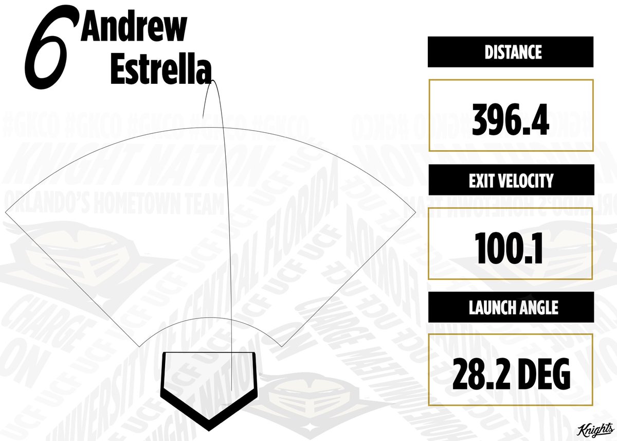 4th Estrella bomb in our last 4 games! 

#ChargeOn⚔️