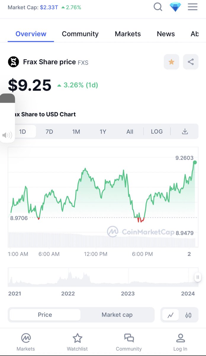 Possible x2 coins by may 2024

Come back here by may 
#cryptobullrun2024 #PotentialTokens 
Not a financial advice