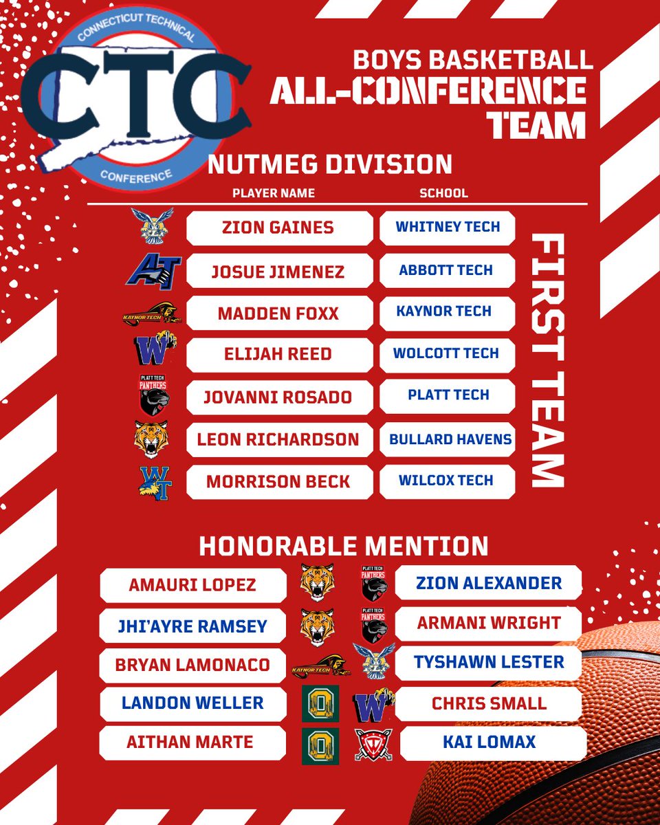 The CTC is proud to announce the Boys Basketball 2023-24 All-Conference Teams. #techschoolsports #ctcbasketball #boysbasketball #ctcboysbasketball #ciacbasketball #techschoolathletics #ctboysbasketball #ctcallconference #ctecs #cthighschoolsports @gametimect @hartfordcourant