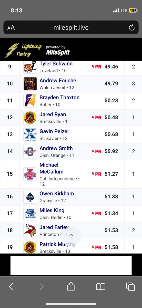 Junior <a href="/Andrew_Smith_25/">Andrew Smith</a> came back from an injury to place 14th in the 400m dash today tying his PR of 50.92!