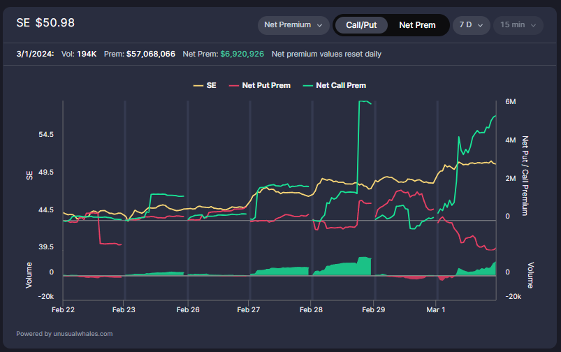 Tools I can't go without, powered by <a href="/unusual_whales/">unusual_whales</a> 

1) Live feed that displays EVERY options trade
2) Contract Look Up: search and keep tabs on any flow
3) Detailed historical data
4) Net Premium/Market Tide: visualize how the options market is behaving