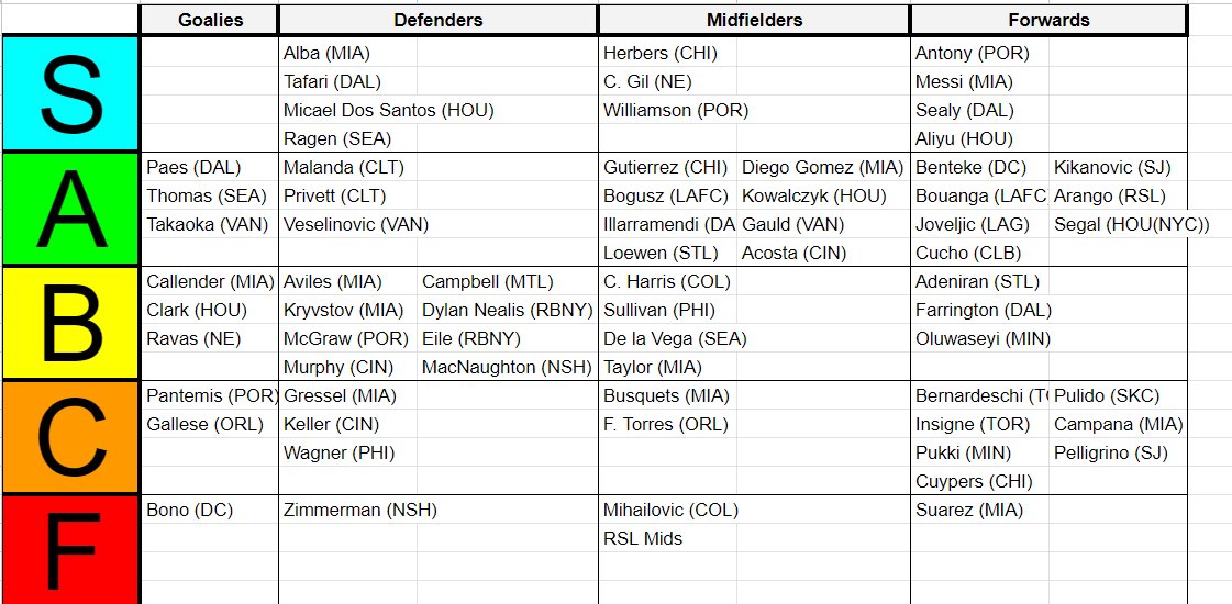Just a couple of additions to MLS Fantasy Week 2 Tier List youtu.be/V67mgzGlpd8?si… via <a href="/YouTube/">YouTube</a>