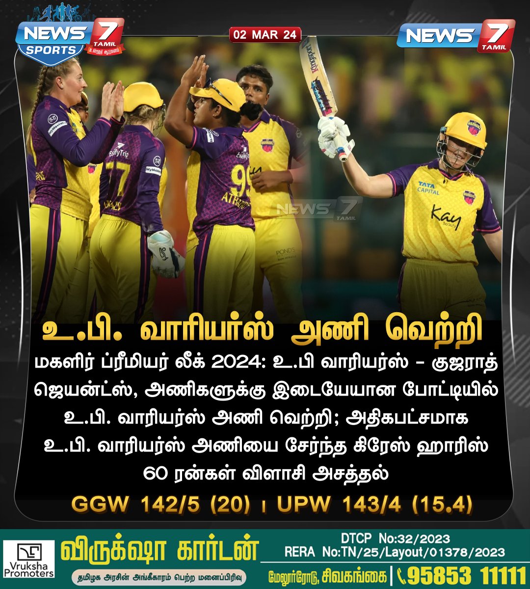 News7Tam_sports's tweet photo. உ.பி. வாரியர்ஸ் அணி வெற்றி
https://t.co/DuPEOJFMdE | #GGWvsUPW | #UPWvGG | #WPL | #Cricket | #News7Tamil | #News7TamilUpdates | #News7TamilSports https://t.co/f86u5GqAiN