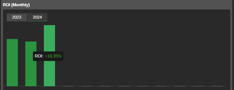 TranHau304's tweet photo. Some trade still open at Feb 29, so data for February was modified to 7.51% profit, but, the number for March now look so good with profit of 10.35%.
Over 70% profit for the account already.
So far so good!
Have a nice weekend!
#tdh, #theconsistenttrader, #daytrader, #daytrading, #forextrader