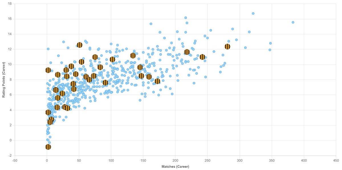 With the 2024 AFL season less than a week away, here are the main changes to the Wheelo Ratings website since last season.

🟣Team Lists

View details of all players on the 2024 team lists.

wheeloratings.com/afl_team_lists…

1/5