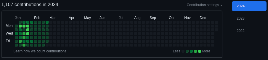 brassoaress's tweet photo. Day 61 of the #GitHubStreak '24, done!

I keep going in my journey to improving in Python! https://t.co/BHoHLx3hsq