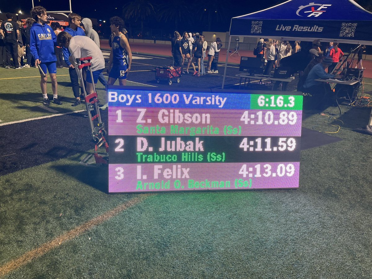 Eagle Track & Field (@smchstrack) on Twitter photo 🚨StateLeader🚨
🚨SchoolRecord🚨
Sr Zac Gibson throws down a 59 last lap to set a new school record and state leading time of 4:10.89 in the 1600 at the HB Sunset Classic!
<a href="/SMCHSEagles/">SANTA MARGARITA Catholic High School</a> <a href="/SMCHSAthletics/">SMCHS Athletics</a> <a href="/PrepCalTrack/">Rich Gonzalez</a> <a href="/SteveFryer/">Steve Fryer</a> 🚨StateLeader🚨
🚨SchoolRecord🚨
Sr Zac Gibson throws down a 59 last lap to set a new school record and state leading time of 4:10.89 in the 1600 at the HB Sunset Classic!
<a href="/SMCHSEagles/">SANTA MARGARITA Catholic High School</a> <a href="/SMCHSAthletics/">SMCHS Athletics</a> <a href="/PrepCalTrack/">Rich Gonzalez</a> <a href="/SteveFryer/">Steve Fryer</a>