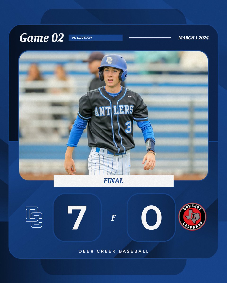 𝐅𝐈𝐍𝐀𝐋

Lovejoy - 0
Deer Creek - 7

Ashton Hartwig - 3-3 3B, 2Runs
Logan Hedrick - 3-4 2 2B, 4RBIs
Kellen Frizzell - 2-4 2RBIs