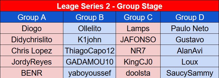 2 wins 1 draw 8 losses 

A rough day at the office for LS2 but I’m actually not mad at all with how I played. 6 of the losses were by a single goal and could have gone differently!

Group of death tomorrow! Won’t be expected to do much in it but I’m feeling good🤝

<a href="/RBNYGaming/">RBNY Gaming</a>