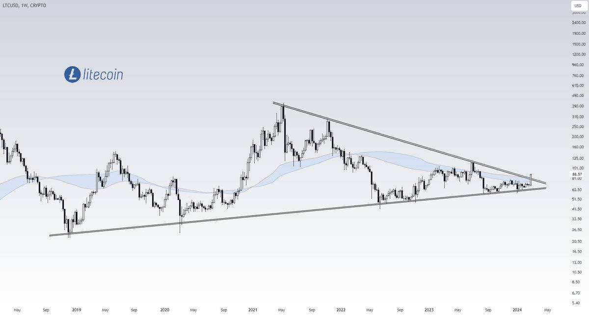 Anup Dhungana tweet media