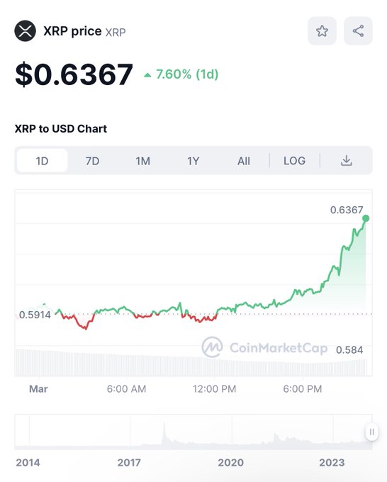 XRP&hellip; Its Time https://t.co/cqLQmYnSji<a href="/tag/xrp"class="tags"><span>#xrp</span></a>