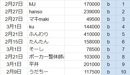 shinbaduk555 tweet picture