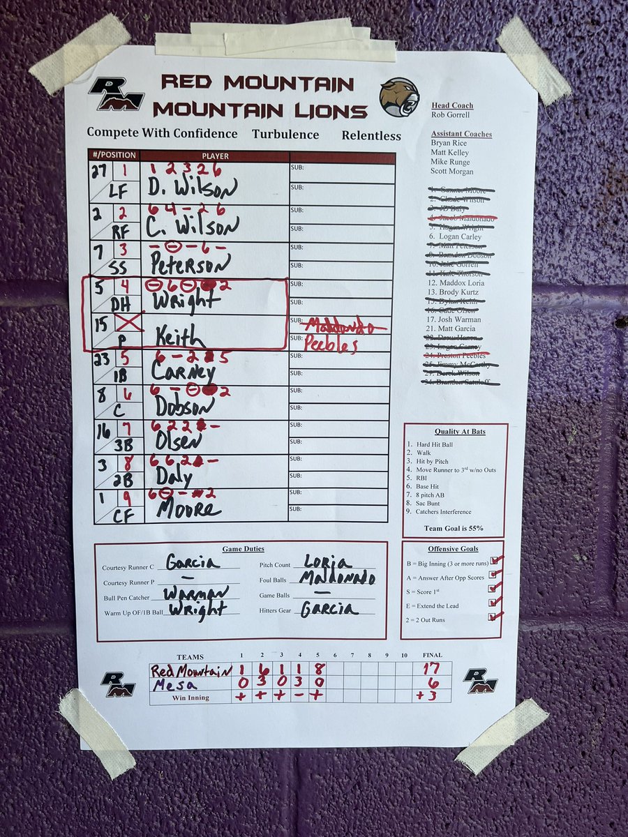 Red Mtn. Baseball™ tweet media