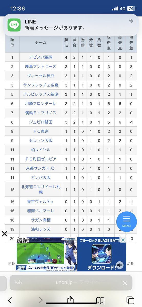 sen_senchan's tweet photo. アビスパ1位❣️
#アビスパ���岡 https://t.co/Fk7LmEwCQV