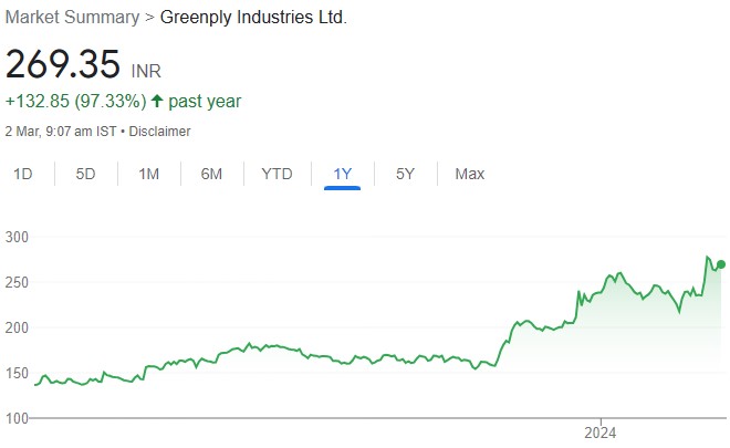 Greenply Industries is primed for growth ahead! Buy for target price of Rs 320 (28% upside): ICICI Direct