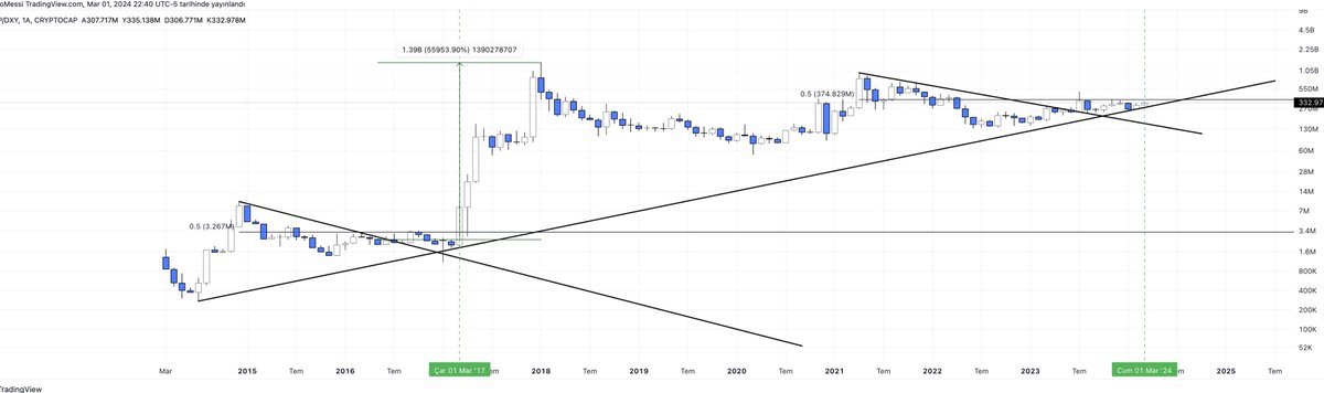 Kripto Messi tweet media