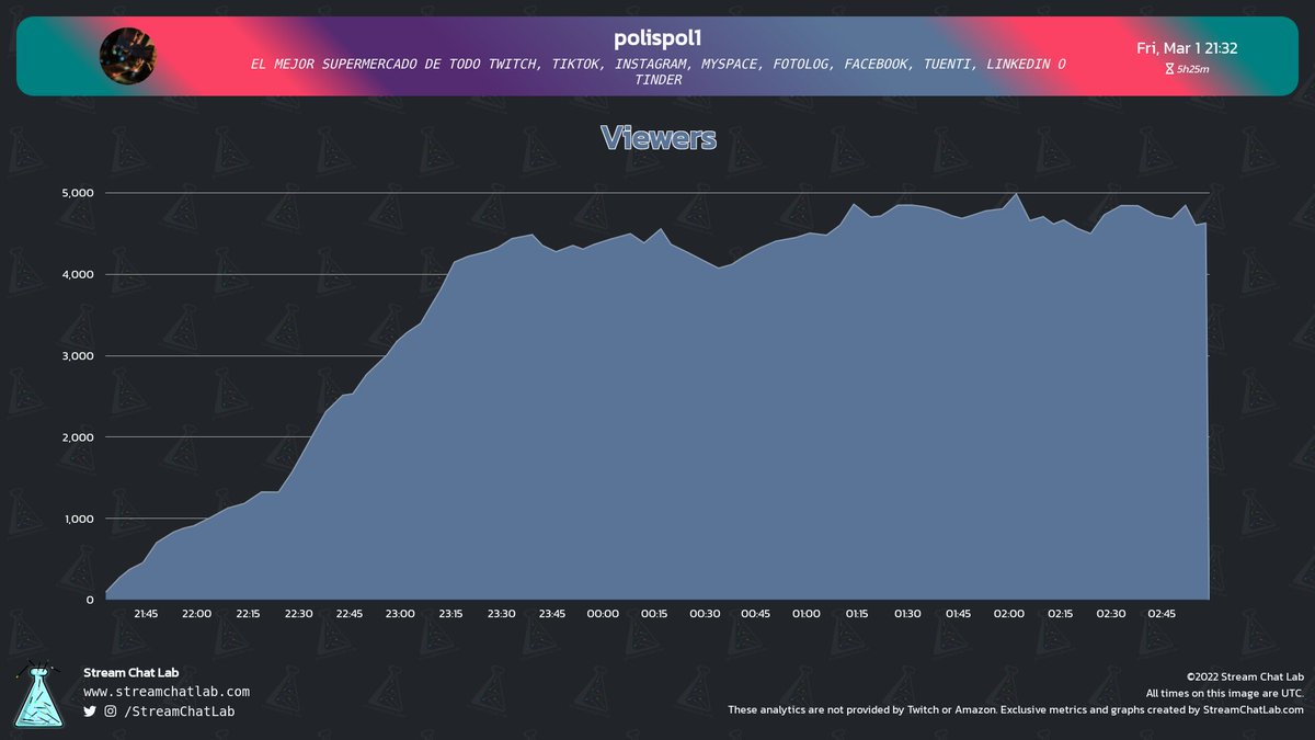 StreamChatLab tweet picture