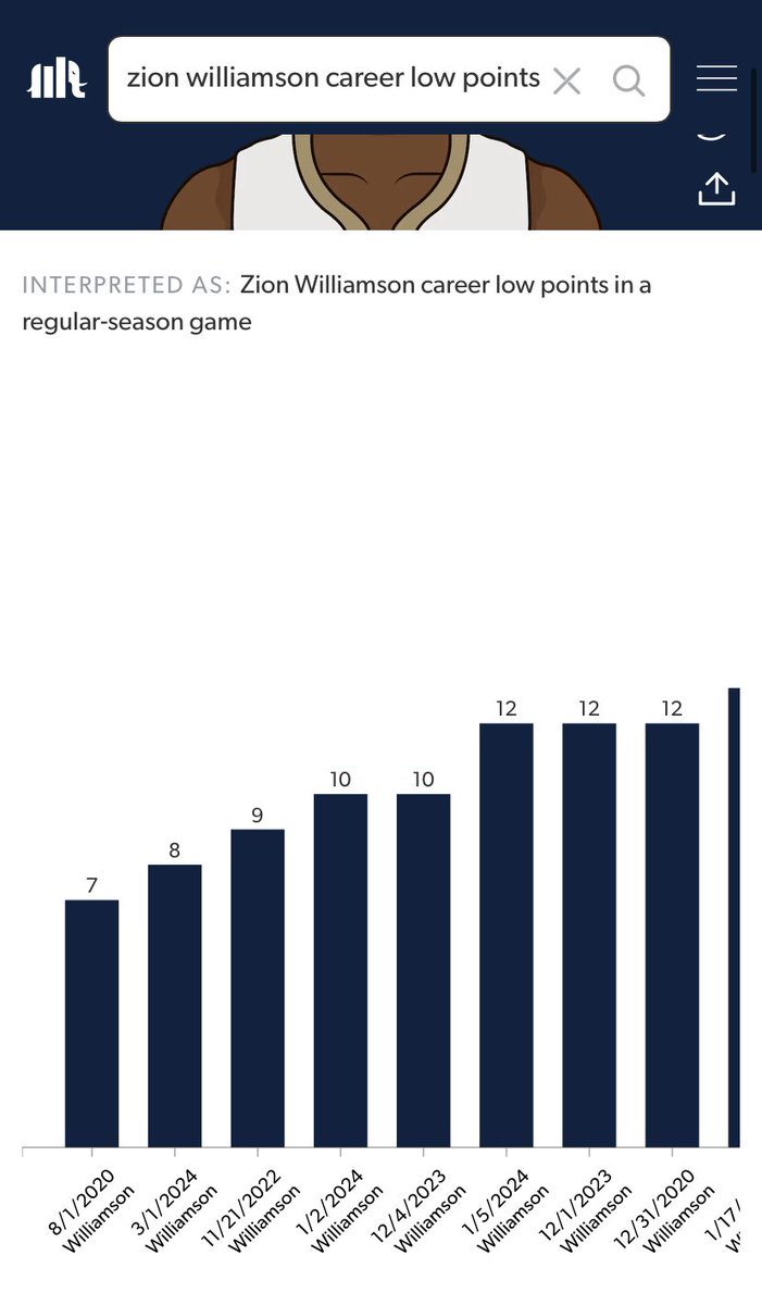Exzotyx's tweet photo. Dear Zion Williamson, I hope you have a wonderful night. Enjoy your bigmacs and your McNuggets but pls don’t step on an NBA court ever again. https://t.co/WzYj8ar9cx