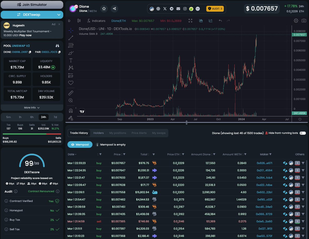 azuna_eth's tweet photo. What a long journey it has been and the best is yet to come. Congrats, $DIONE! #ATHAFTERATH 

@DioneProtocol 
https://t.co/7HrpP6Hn3e

https://t.co/DP4hTOkGqF

#L1 #BLOCKCHAIN #RenewableEnergyToken #DIONE https://t.co/oAkrq3sY2U