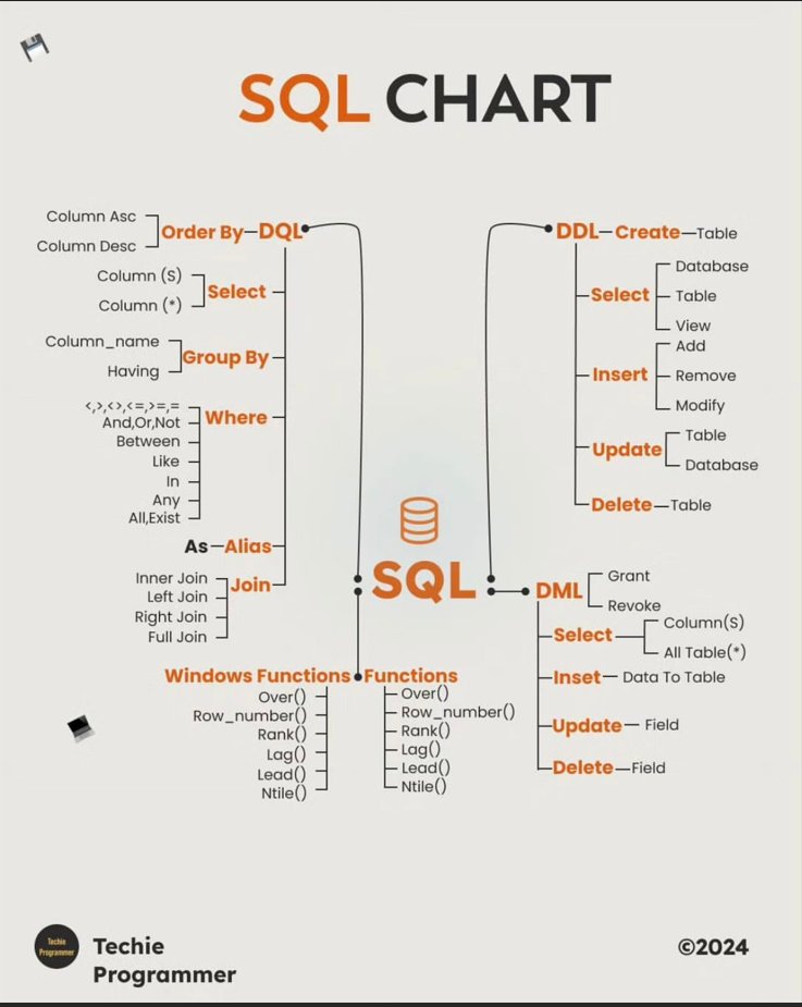tut_ml's tweet photo. Best SQL Certifications- https://t.co/ZRJT0vWnZP
@KirkDBorne
#MachineLearning #100DaysOfCode #100DaysOfMLCode #Python #javascript #Serverless #womenwhocode #cybersecurity #CodeNewbie #DataScience #DEVCommunity #BigData #Analytics #pythonprogramming #OpenAI #PowerBI #lGenAI #SQL https://t.co/lyIzlFEfGr