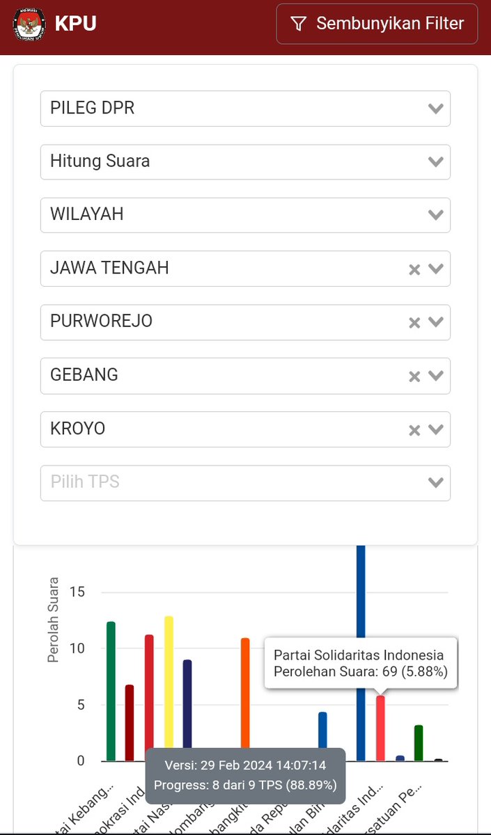 kopididid's tweet photo. OKE, SUDAH DAPAT DATANYA DARI KAWAN YANG JADI PPS. 😀

Sirekap                                 C1 Asli https://t.co/3vC6MbTonF