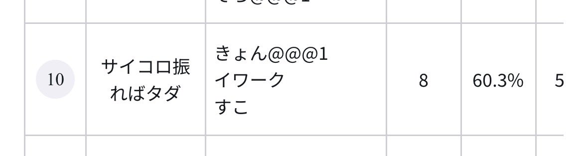 すこ tweet media
