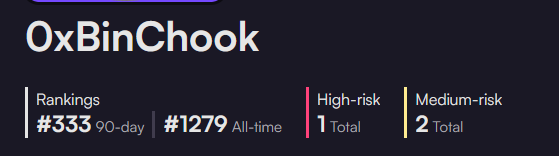0xBinChook's tweet photo. Two results in one week as https://t.co/gcETYOguXu came in on @code4rena 

Thanks to that, I'm now in the rankings ...time to start logging the slow progress up the leader-board! https://t.co/Bxjc3K9PaU