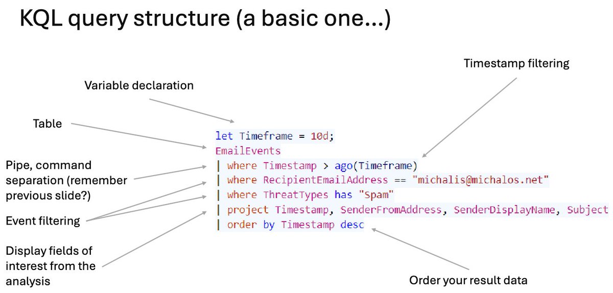 Koen Van Impe ☕ tweet media