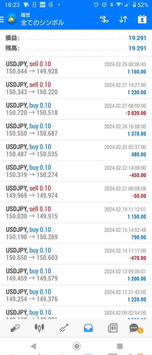 まっつんさんのEAです!
今月もめちゃ助けられました♥
直近ポジ1本だけ月末で手仕舞いしてしまい…デモ口座では3倍近くついてた😣