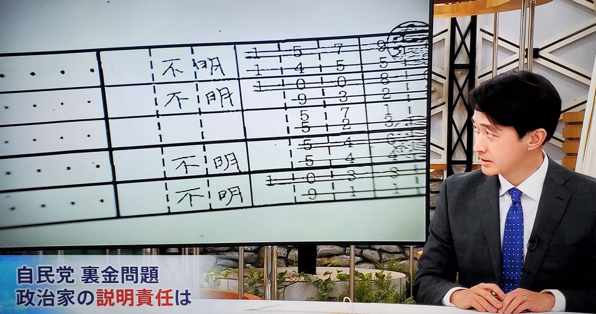 村瀬キャスター「確定申告で1円単位の手続きをして重税感を感じている人が多いさなかで、一方の政治家は収支報告書に『不明』『不明』と書いて許される。しかもその金が非課税だとなると政治不信が深まるのは当然だと思う。政治資金で私腹を肥やしているのではないか、あるいは金の力で政治が歪められ…