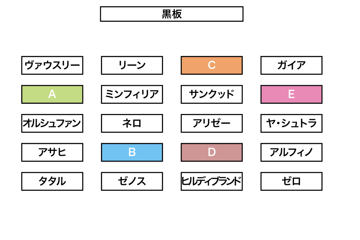 FF_m_o's tweet photo. リクエストで作ってみました！
どの席に座りますか？ 

#FF14 https://t.co/pqJf3JNMkb