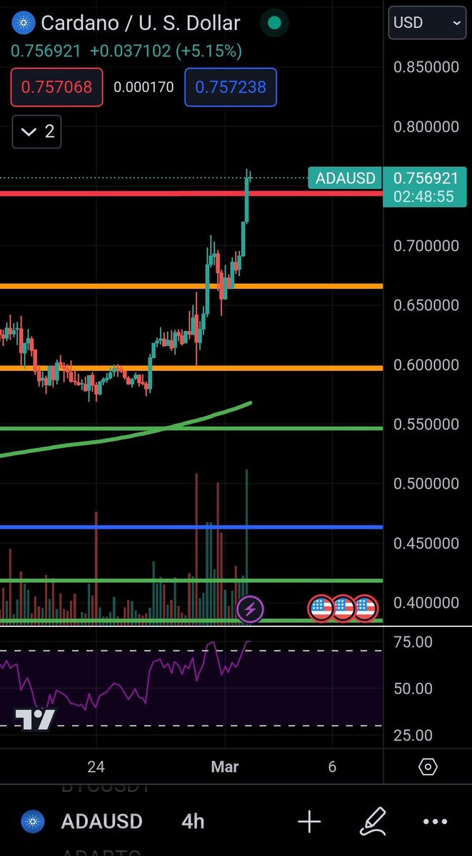 Sssebi's tweet image. OMG just woke up to $0.75 $ADA !
This is the best weekend ever!