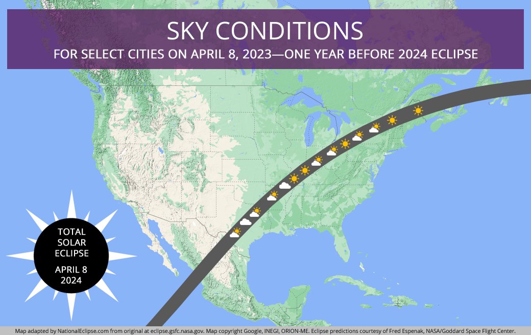 National Eclipse tweet media