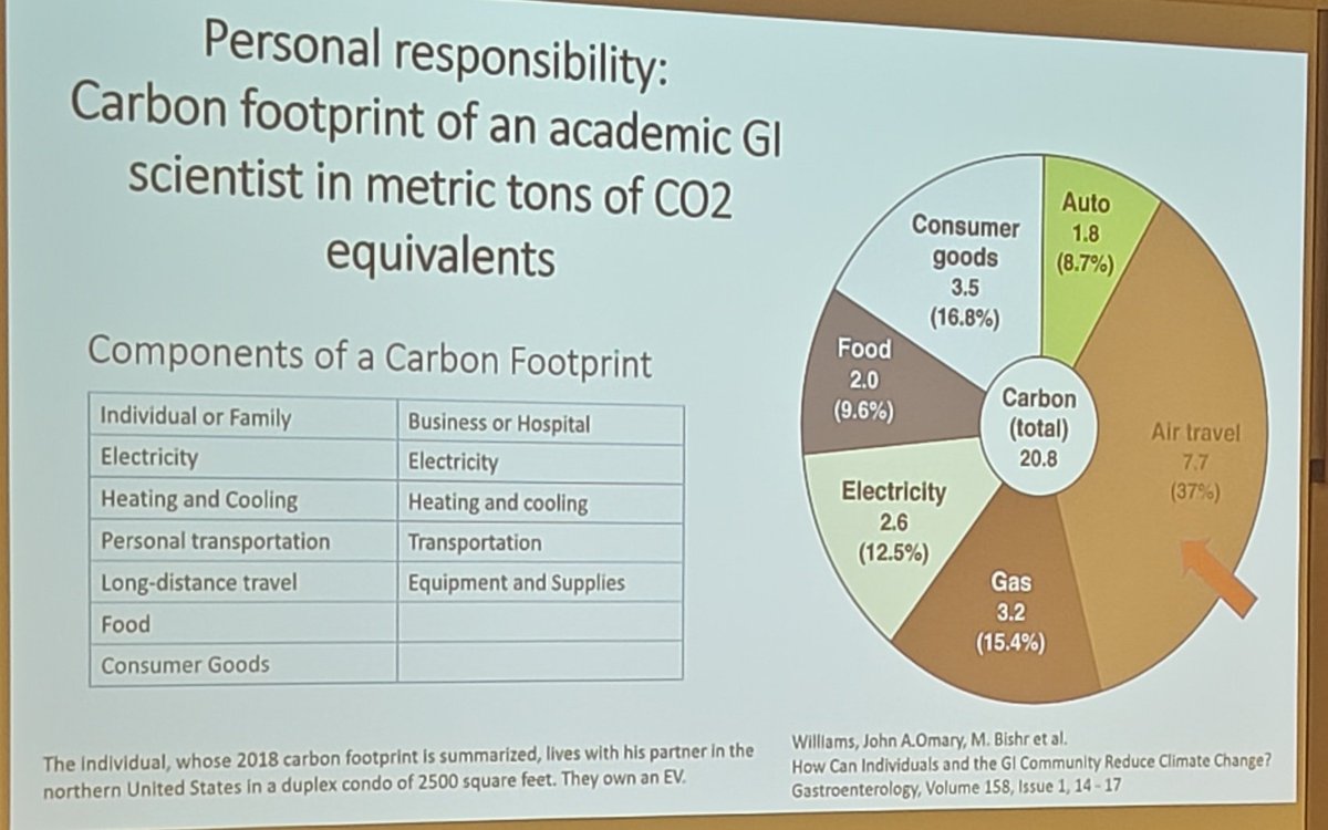 Kewin Siah (@kewinsiah) on Twitter photo Highlights of #ANMM: <a href="/Prof_NickTalley/">Prof. Nick Talley</a> on the effect of climate change on the earth, human health in particular GI system. And how we all can our parts. #GITwitter #green #MedTwitter Highlights of #ANMM: <a href="/Prof_NickTalley/">Prof. Nick Talley</a> on the effect of climate change on the earth, human health in particular GI system. And how we all can our parts. #GITwitter #green #MedTwitter