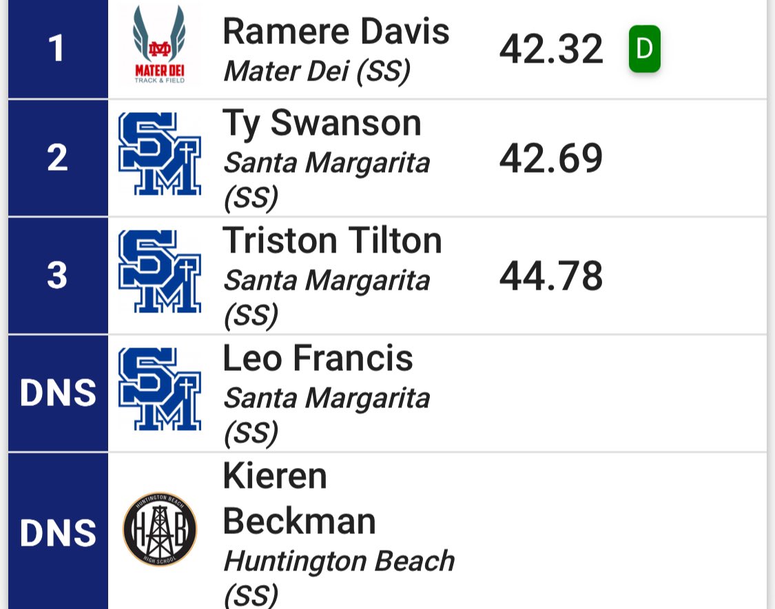 RashadDaviSr_'s tweet photo. 42.3 300 meter hurdles and 11.6 100 meters #keepingpushing https://t.co/cmeCLNdf3U