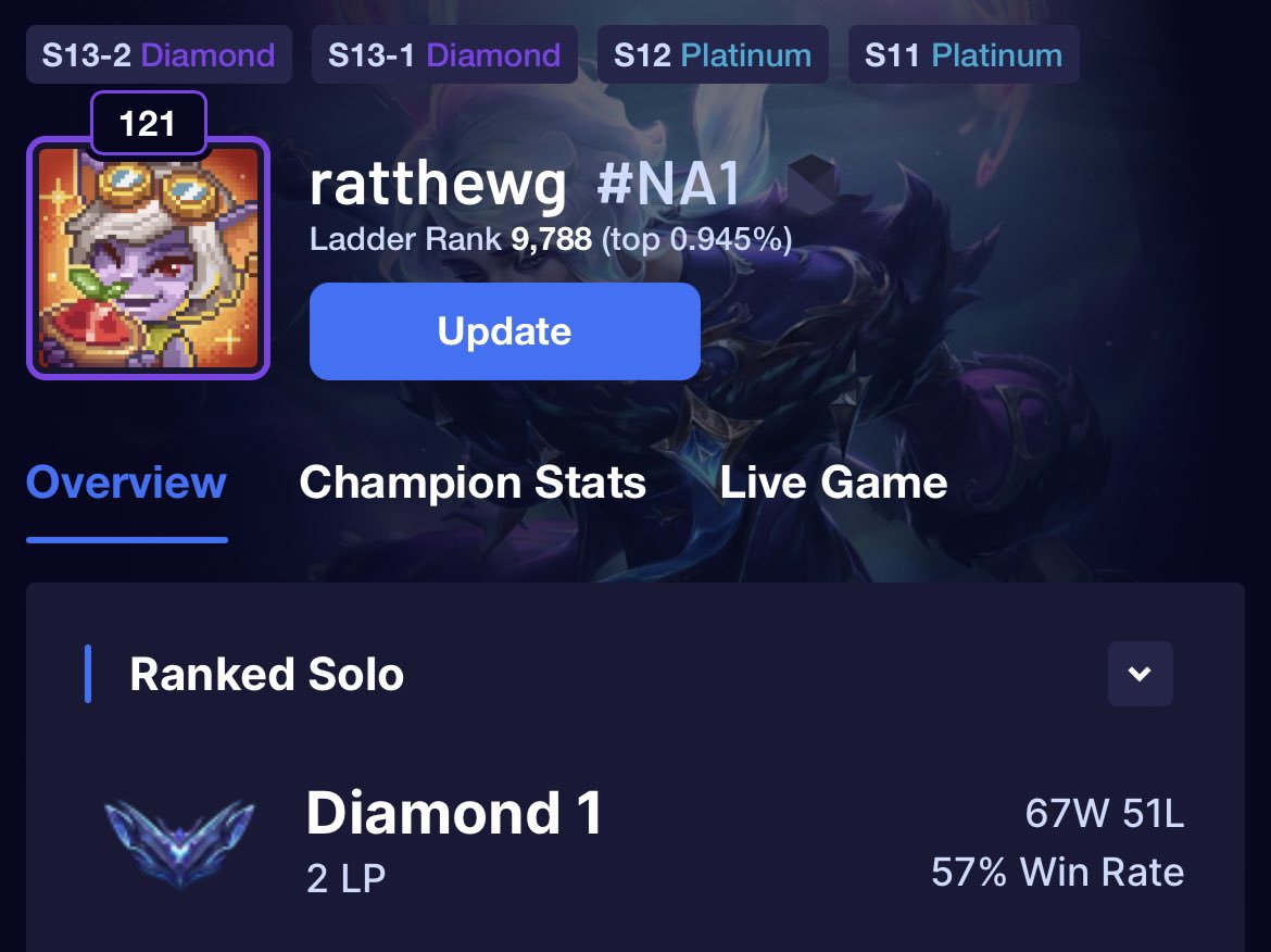 Peaking rn but I’m not done yet, goal is masters