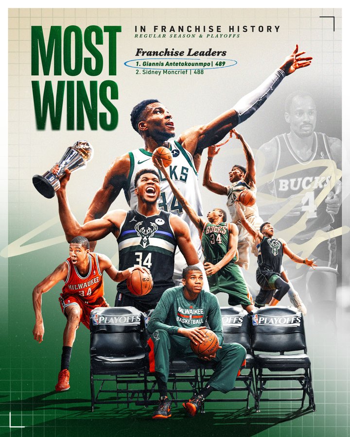 A graphic featuring seven game-action photo cutouts of Giannis Antetokounmpo in different jerseys over the years. Text on the graphic reads: Most wins in franchise history. Regular season and playoffs. Franchise Leaders: 1. Giannis Antetokounmpo | 489 2. Sidney Moncrief | 488