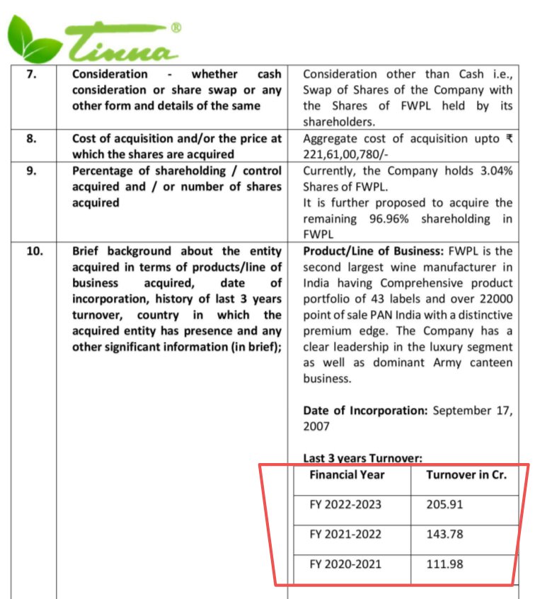 Have you guys heard of TINNA TRADE? Probably not. Have you guys heard