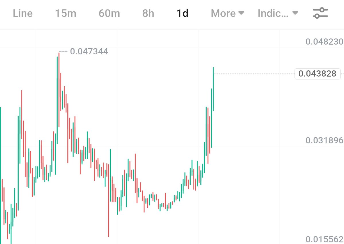 $MEME wants to set a new ATH!

Are you ready, anon? 🏴‍☠️