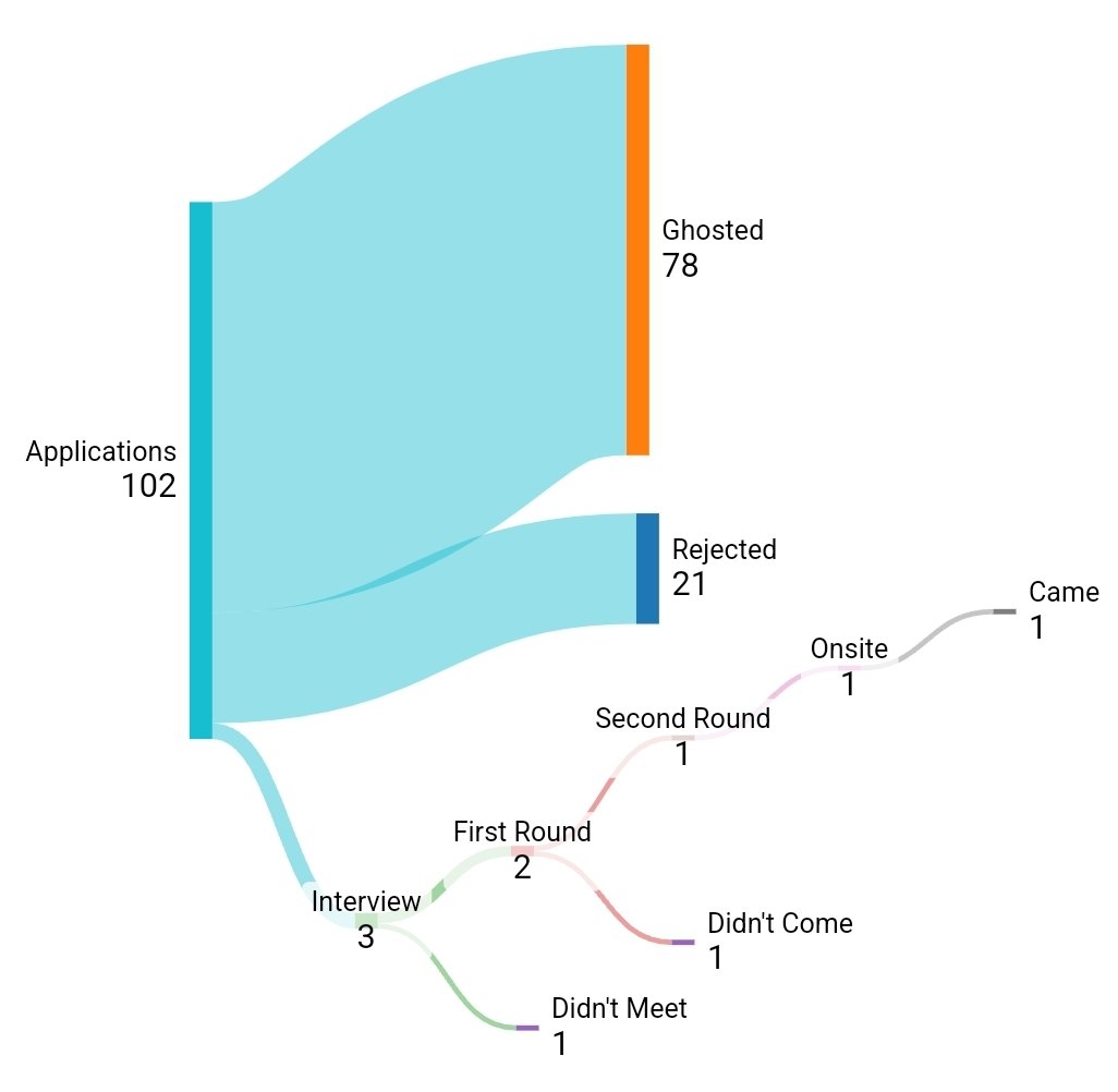 beginanon's tweet image. tough market