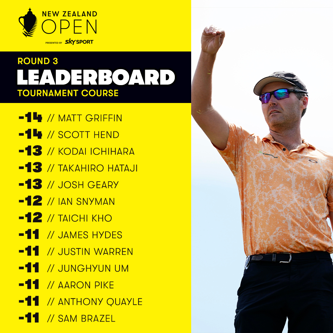 One day until we crown our next champion 👑 #NZOpen | Leaderboard: nzopen.com/leaderboard