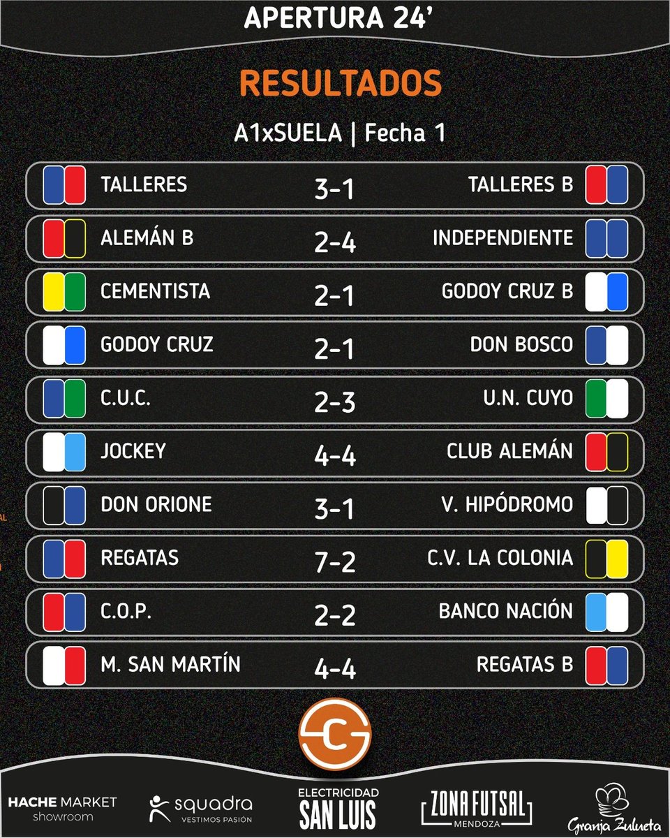 Resultados

#Fecha1
#A1xSuela