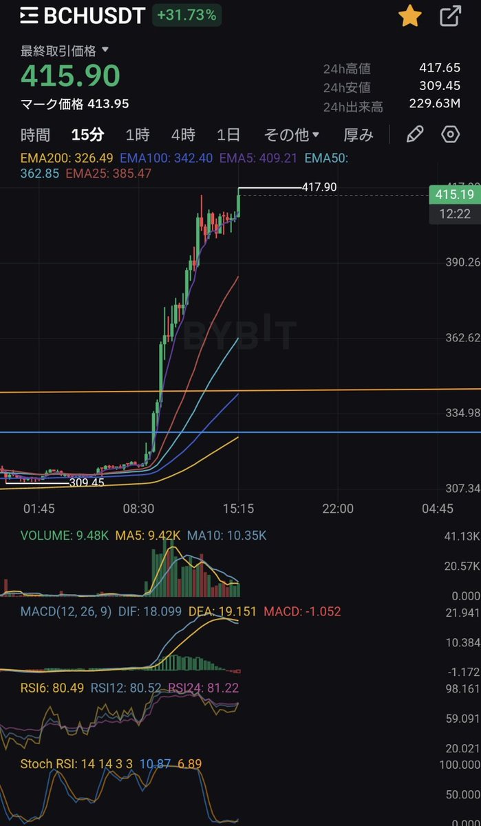 tradegym's tweet photo. #LINK
#ADA
#BCH
#XRP

今はアルトコインのターンだと思う方は

👍いいね🔃リポスト

宜しくお願いたします😎 https://t.co/mG7V5j4ZPc