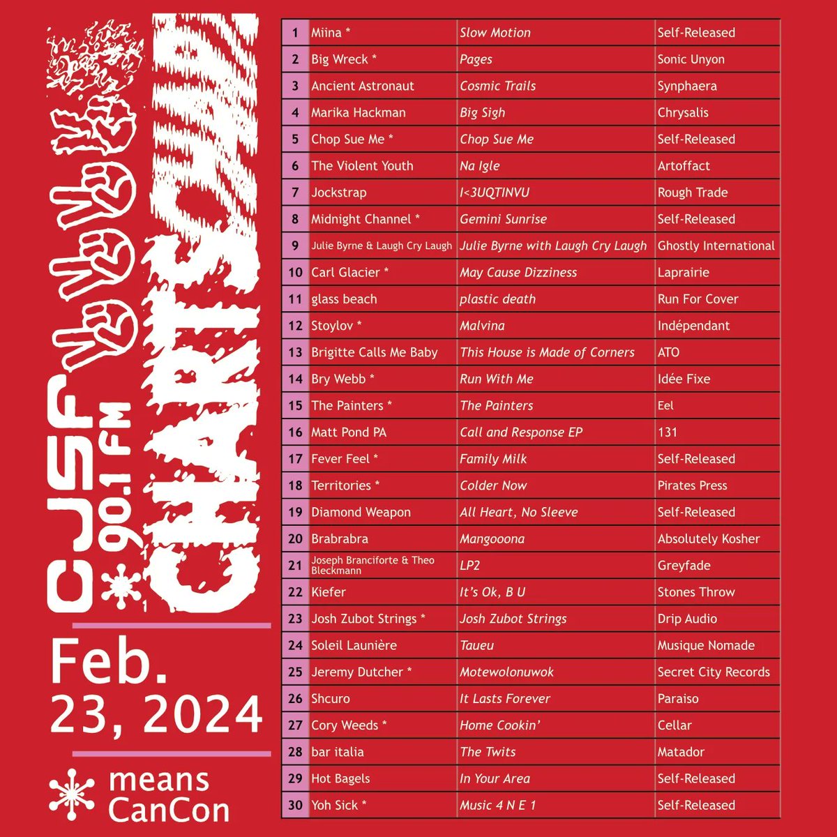 CJSF's tweet image. And now, we bid farewell to February (+ leap forth into March) with the last full week of #CJSFCharts from the year&apos;s shortest month! 

📊✨️ Check out our #Top30 Charts for the week of Feb. 23, 2024 below, ft. Miina, @bigwreckmusic, Ancient Astronaut + more!