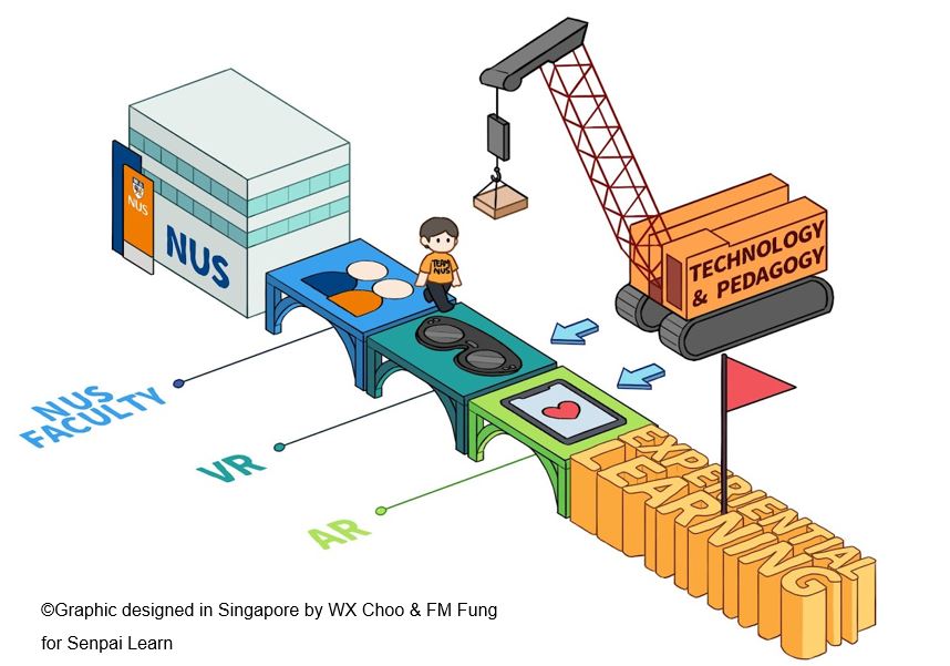 chemFunMan's tweet image. Glad to share that our TEG grant: "Use of Augmented/Virtual Reality 🥽🧑🔬to Enhance Teaching and Learning" has been funded by NUS CDTL. I look forward to working with the learning community in developing #SpatialLearning technologies 4 digital futures of experiential learning #VR