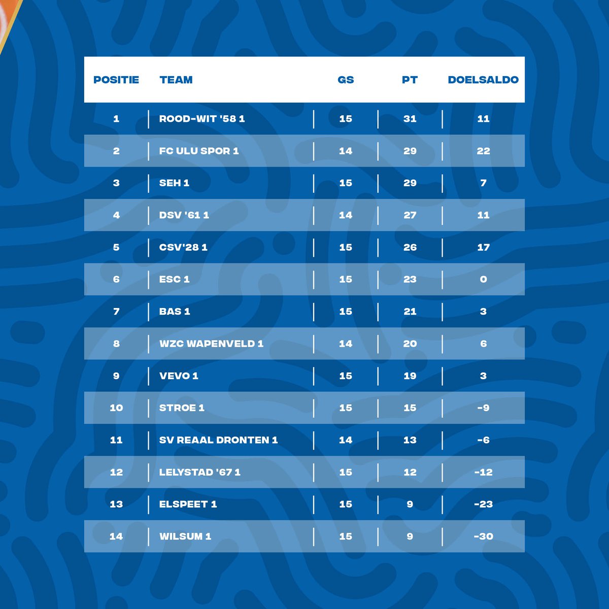 💙 🤍  ! M A T C H D A Y !  🤍 💙

⚽️ <a href="/BASVoetbal/">BAS Voetbal</a> - <a href="/vvSEH/">v.v. S.E.H. ⚽️</a>
⏰ Aanvang: 14.30 uur
🗣 S. E. Stuijfbergen
🏟 Sportpark 'De Schelp'

#oost4B #competitie #wemogenweer #wijzijnSEH #basseh #komtallen