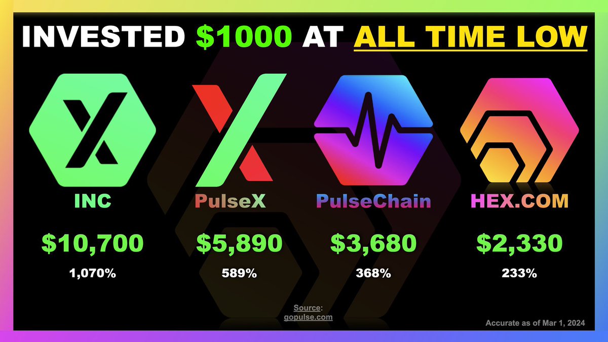 ❤️💛💚💙 So much money to be made on PulseChain. Strong community and cheap tokens