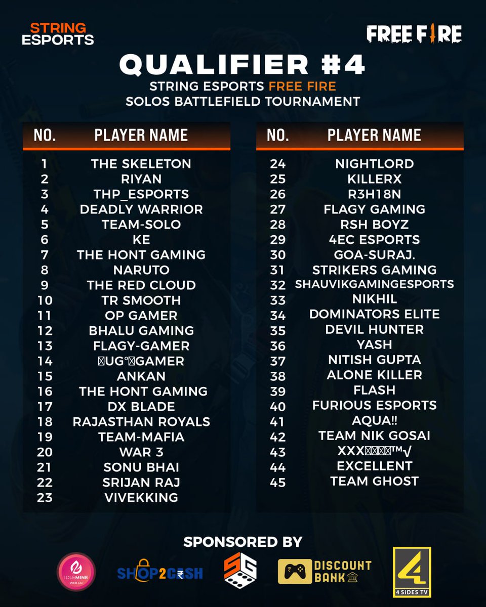 String_E_Sports's tweet image. Here we go with the Qualifiers-2,3,4 List. 
Check out and join Whatsapp group for timings. 

Whatsapp : chat.whatsapp.com/F4sMzTlTpjq5vc…… 
#Stringesports #Stringmetaverse #esports #freefire #battlefield