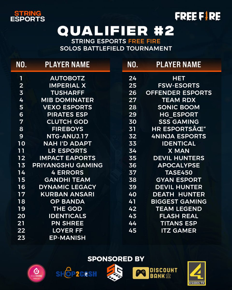 String_E_Sports's tweet image. Here we go with the Qualifiers-2,3,4 List. 
Check out and join Whatsapp group for timings. 

Whatsapp : chat.whatsapp.com/F4sMzTlTpjq5vc…… 
#Stringesports #Stringmetaverse #esports #freefire #battlefield